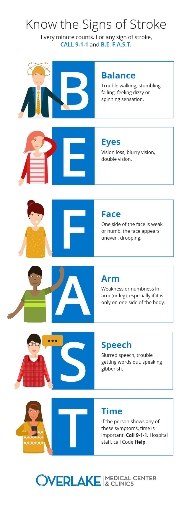 BEFAST stroke signs graphic